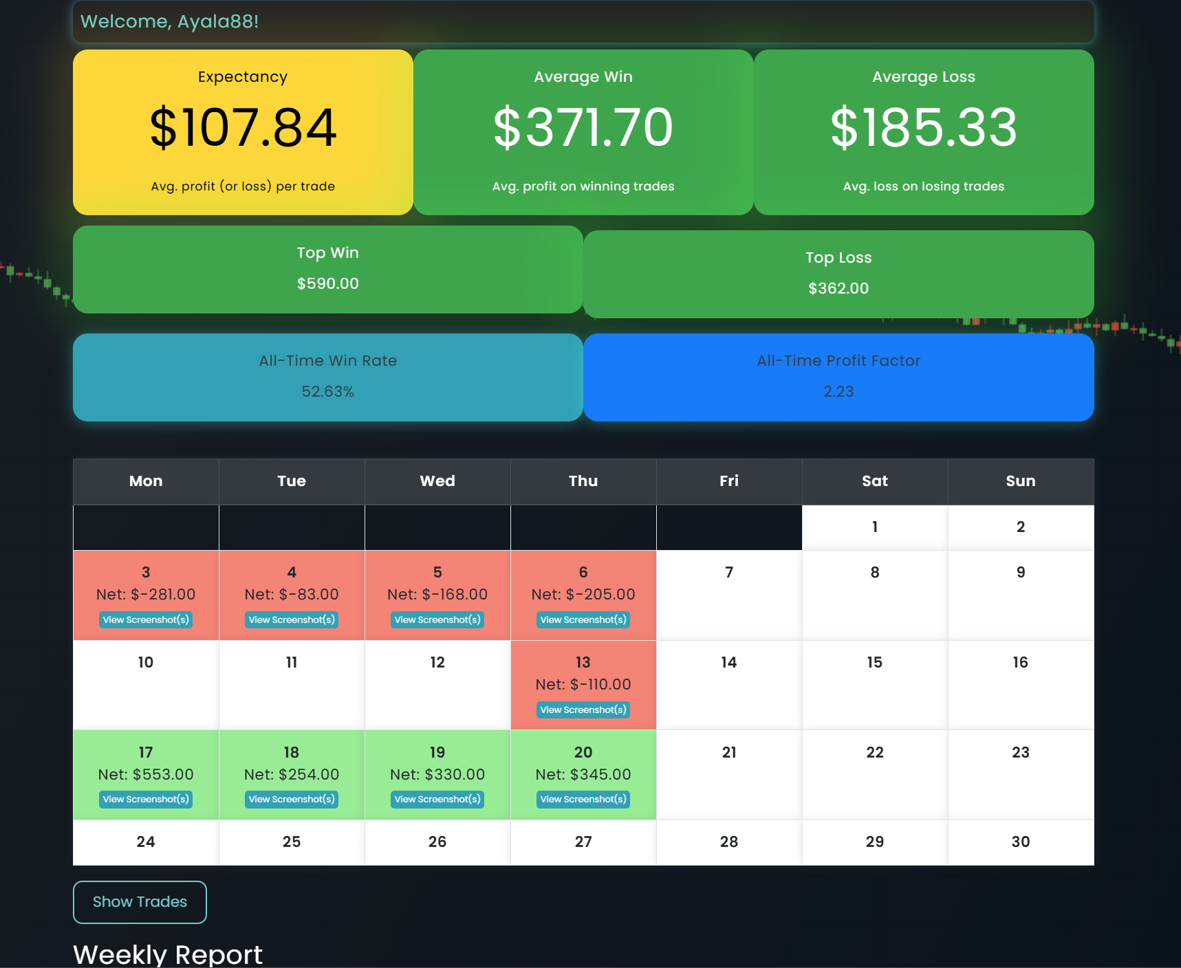 Futuristic Dashboard