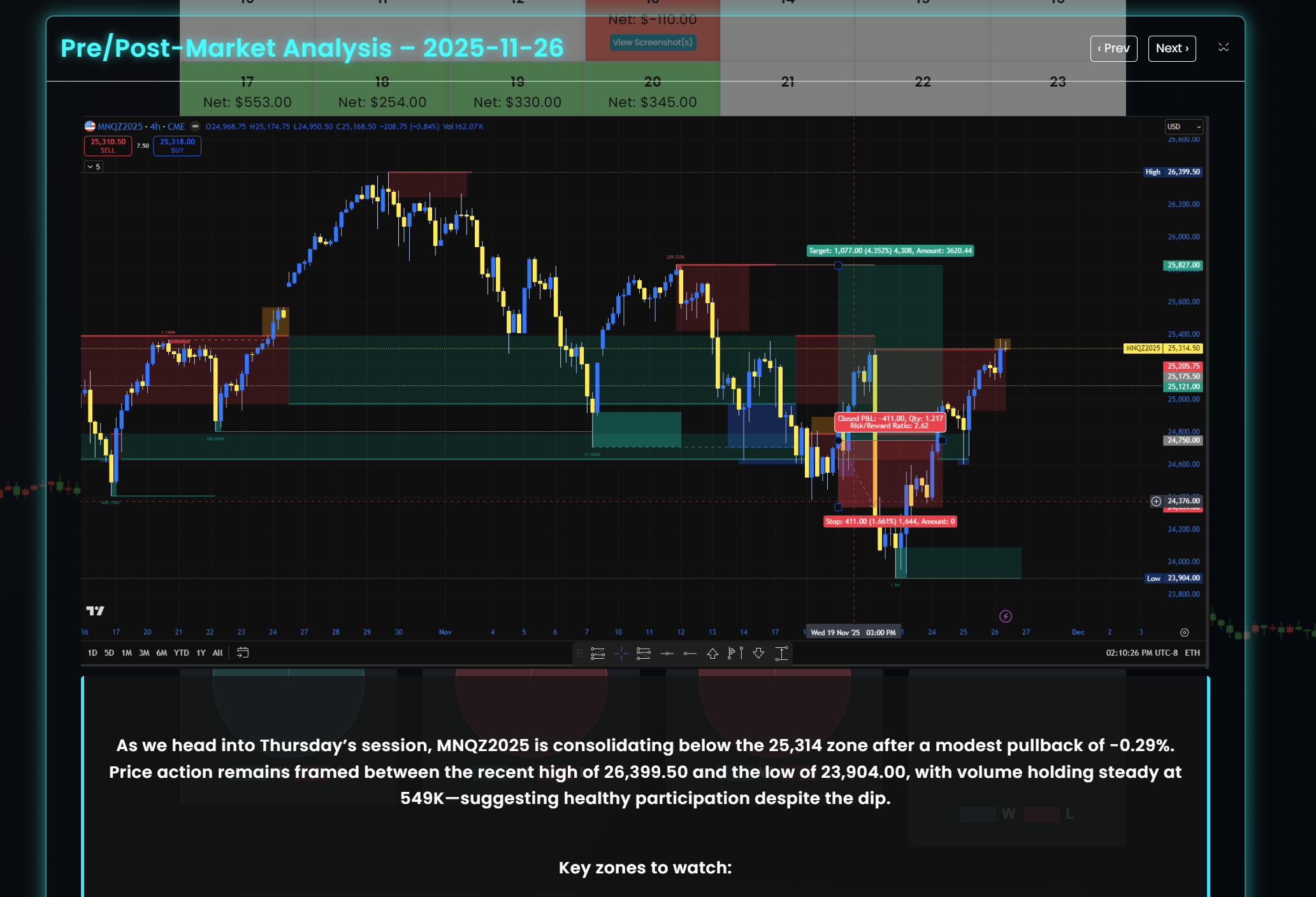 Futuristic Dashboard