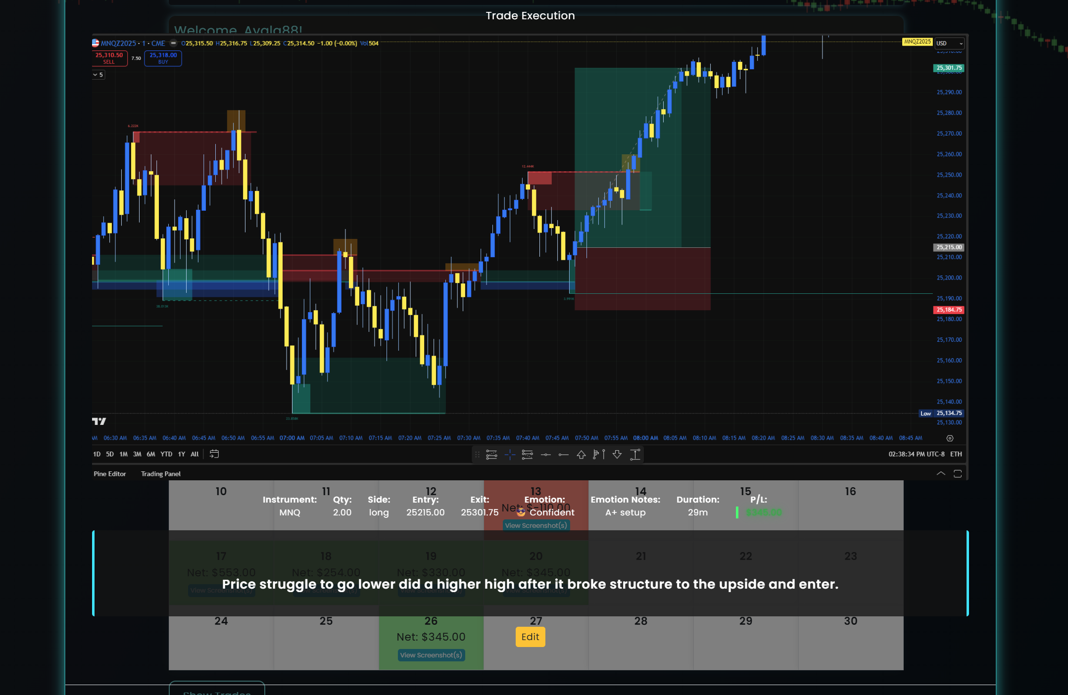 Futuristic Dashboard