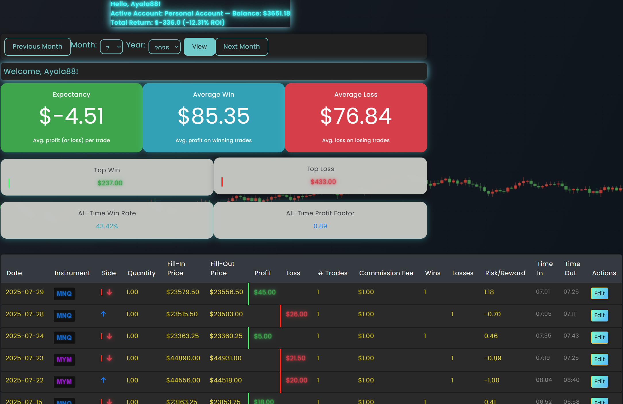 Futuristic Dashboard