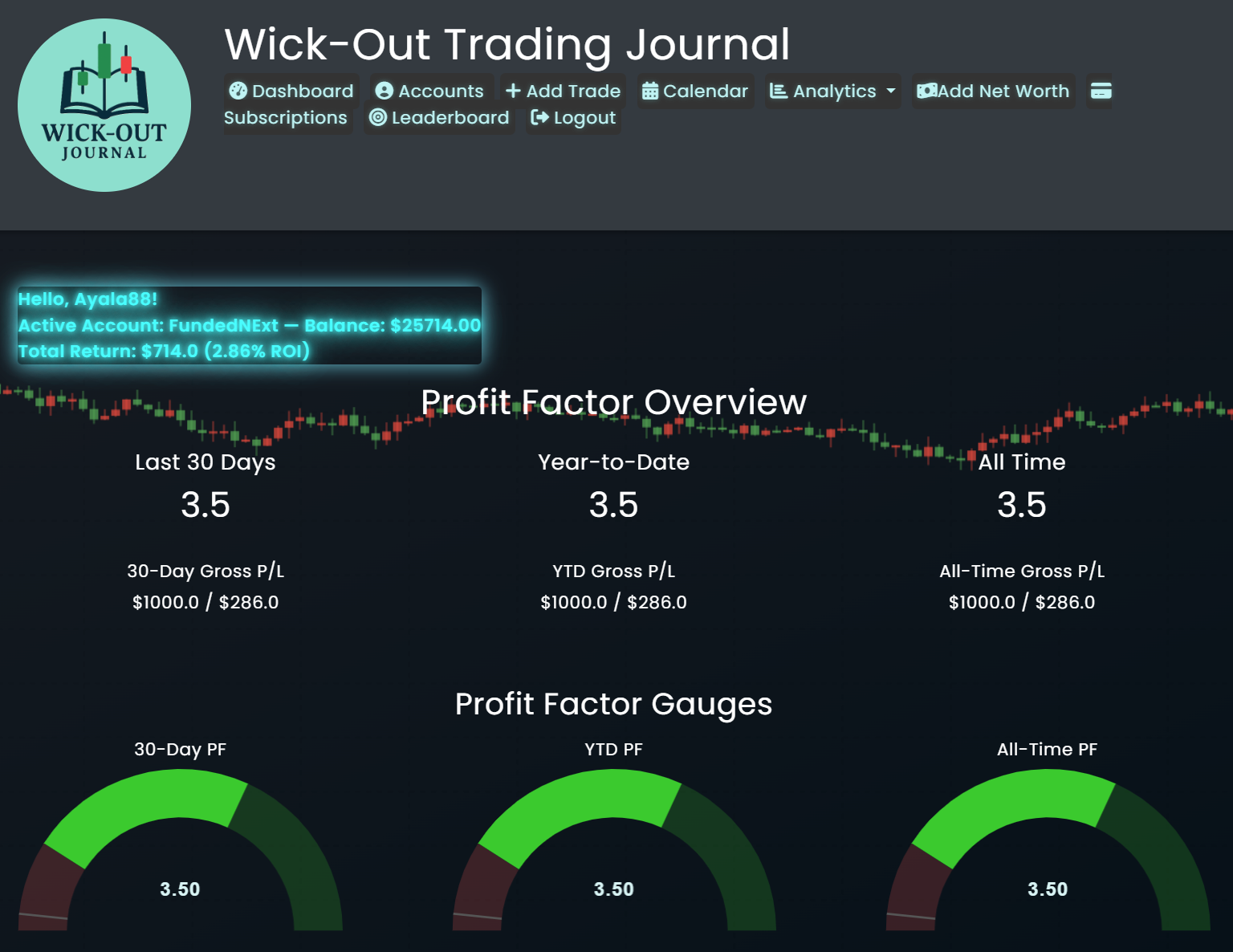 Analytics Overview