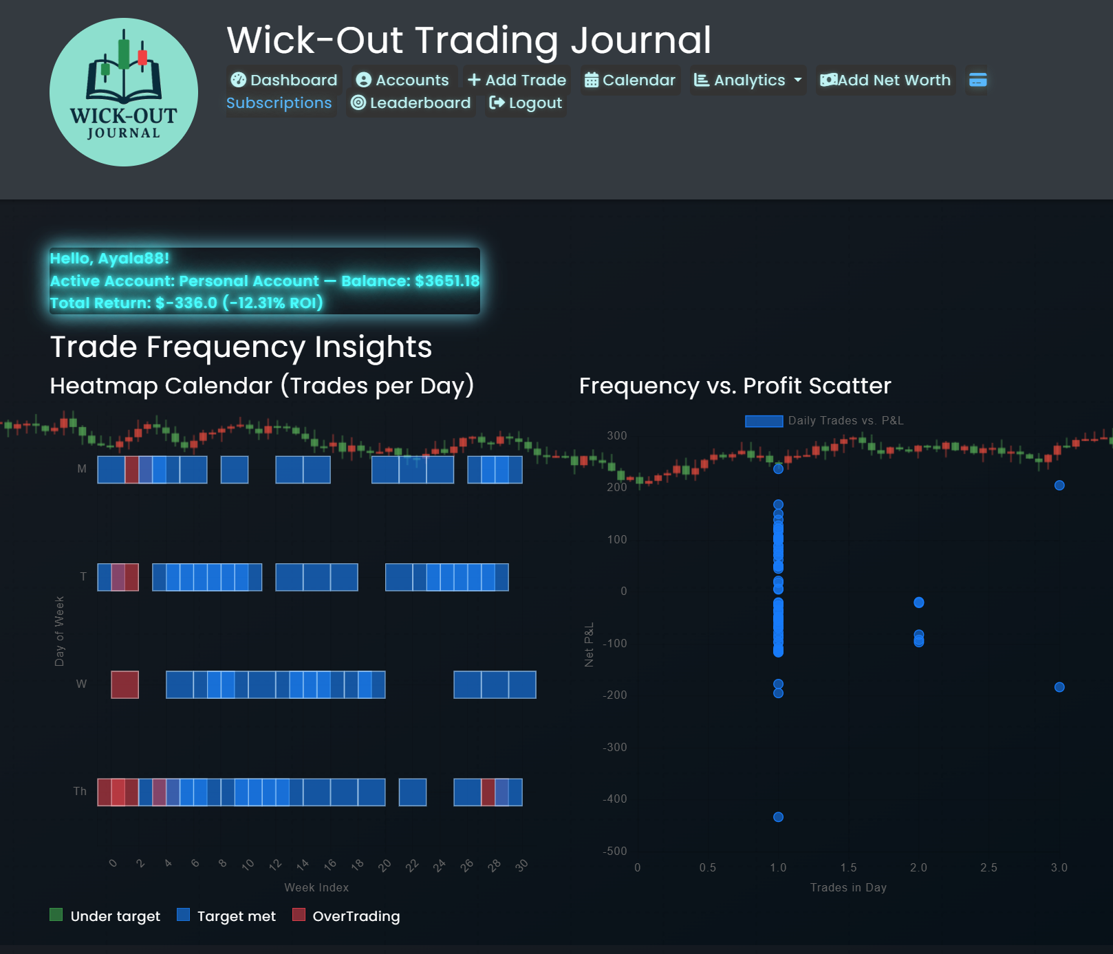 Performance Graphs