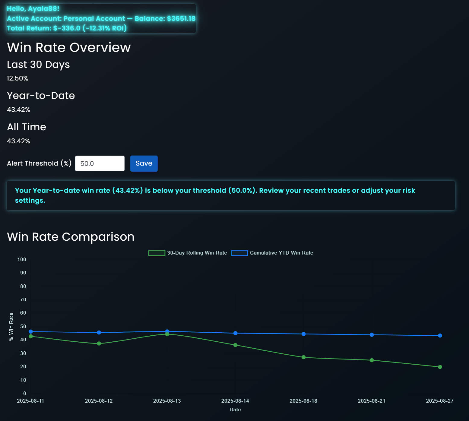 Performance Graphs