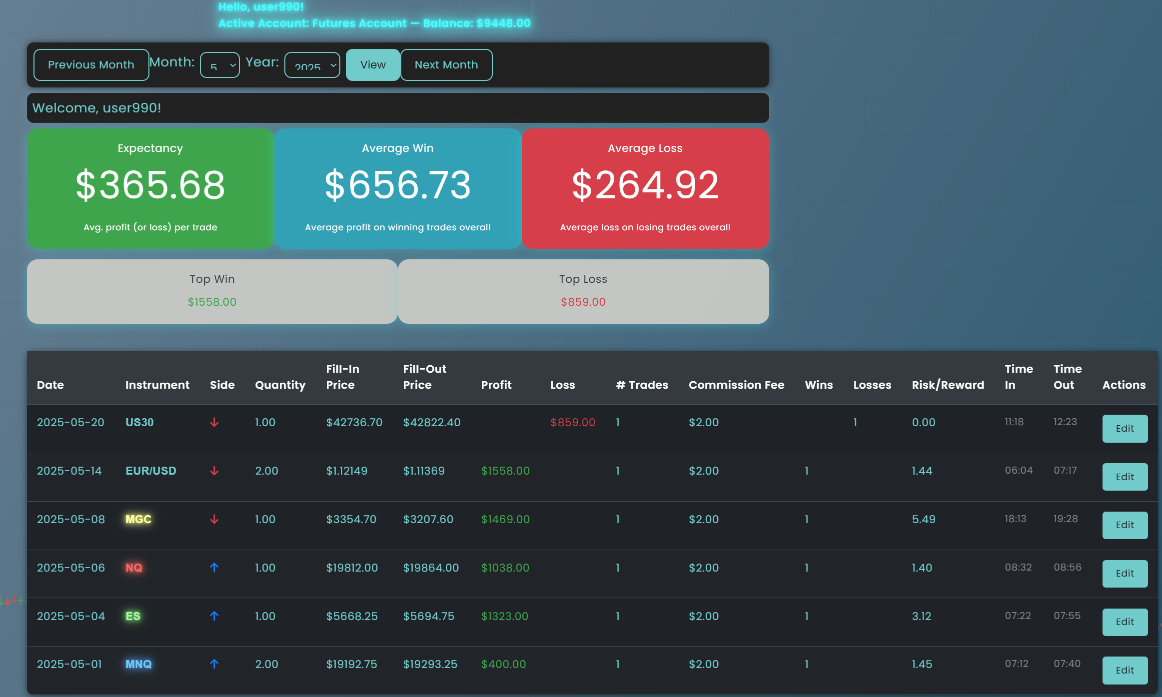 Futuristic Dashboard