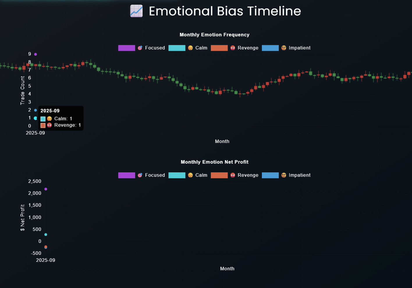 Discipline Tracking