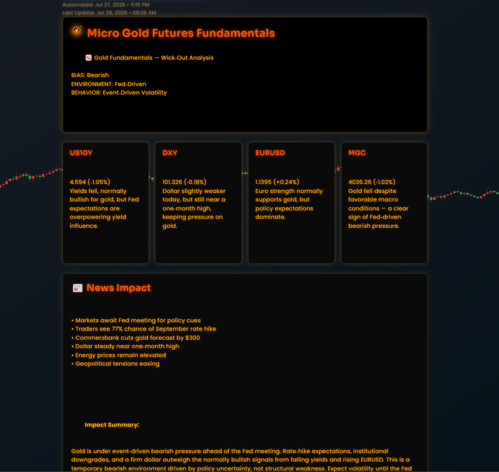 Fundamentals Dashboard